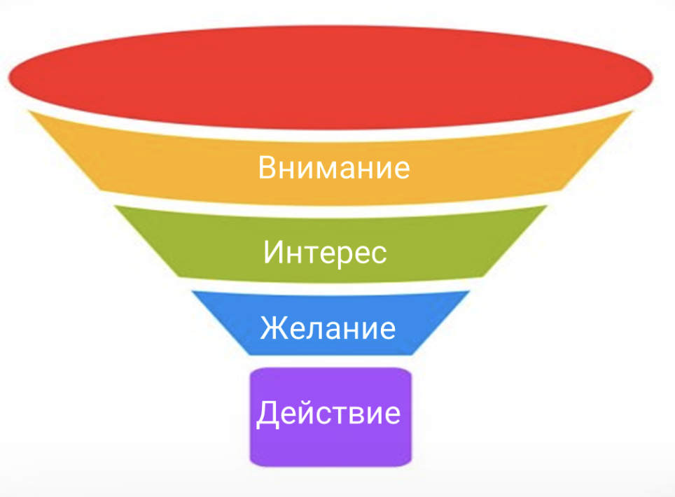 Что такое апрув в арбитраже трафика