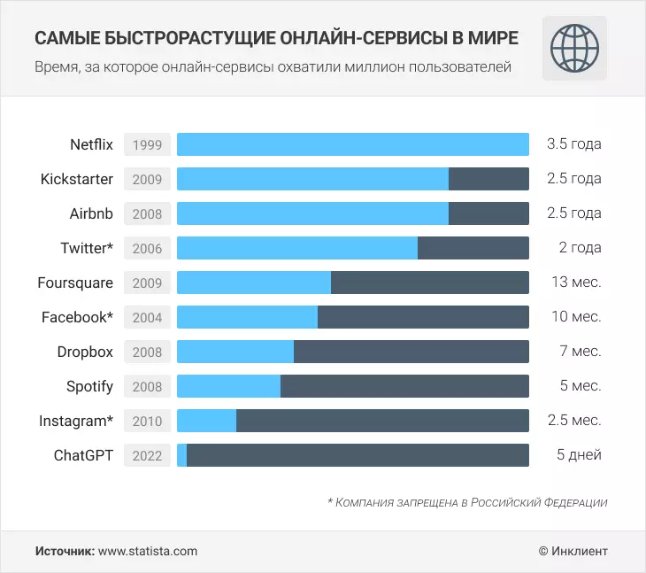 40 промтов для СhatGPT на русском