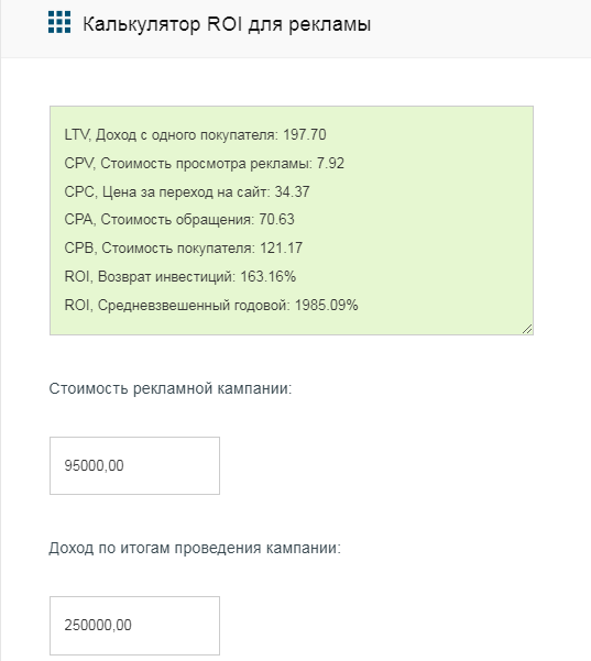 ROI в маркетинге и рекламе: что это и формула расчета